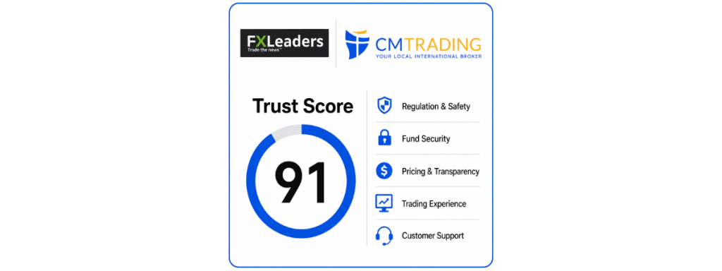 CMTrading Trust Score
