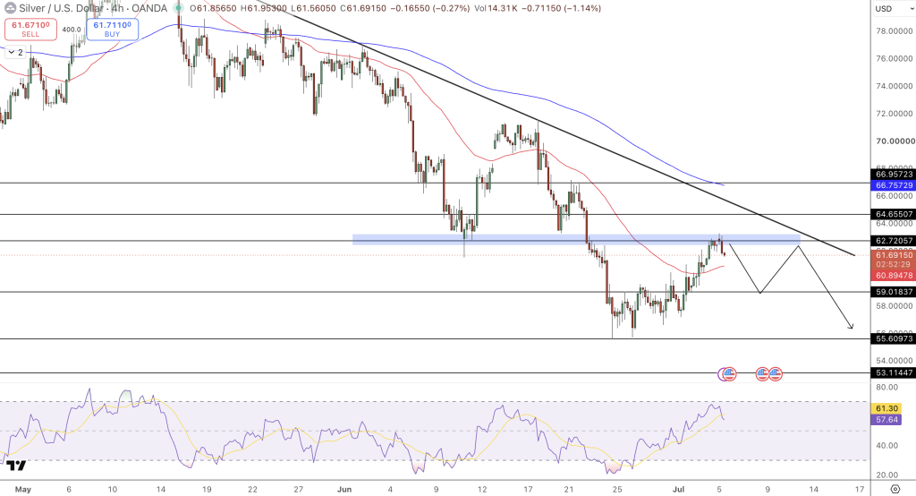 Silver Price Chart - Source: Tradingview