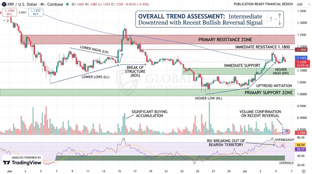 XRP/USD Price Chart - Source: Tradingview