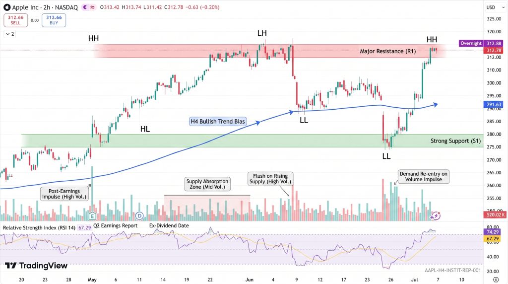Apple stock Price Chart - Source: Tradingview