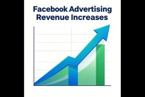 Meta Platforms is enjoying increased revenue from their new ad programs.