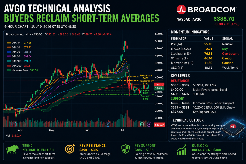 Could AVGO Stock Break Above $400 After Apple’s $30 Billion Broadcom Chip Deal?