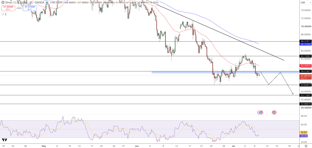 Silver Price Chart - Source: Tradingview