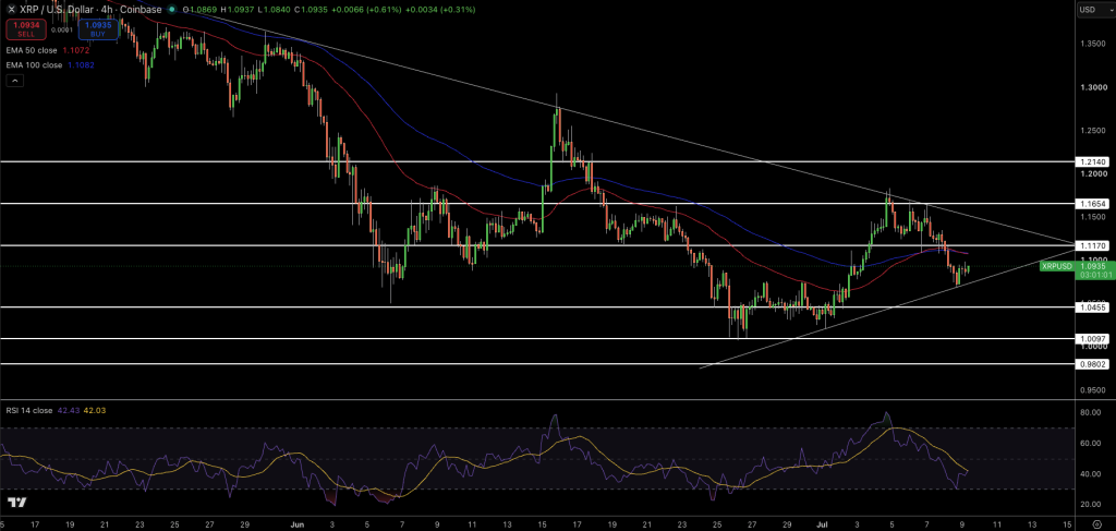 XRP/USD Price Chart - Source: Tradingview