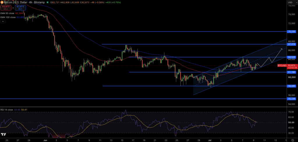 BTC/USD Price Chart - Source: Tradingview