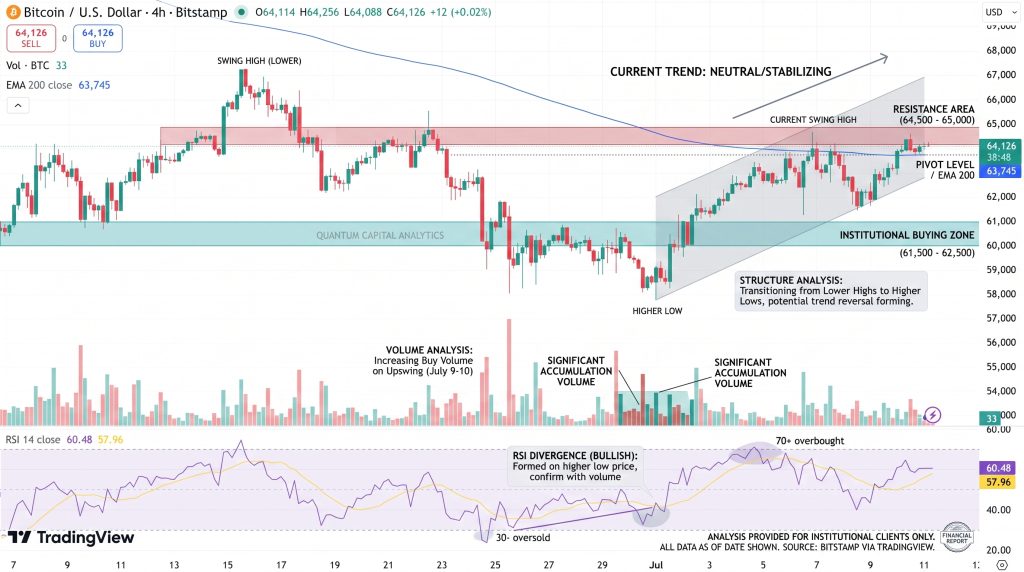 BTC/USD Price Chart - Source: Tradingview