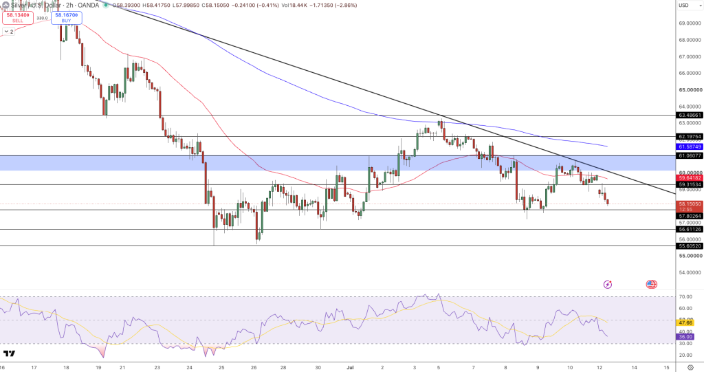 Silver Price Chart - Source: Tradingview