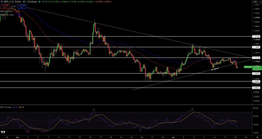 XRP/USD Price Chart - Source: Tradingview