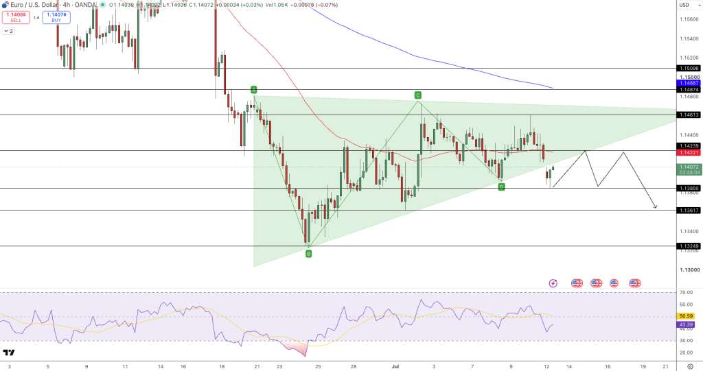 EUR/USD Price Chart - Source: Tradingview