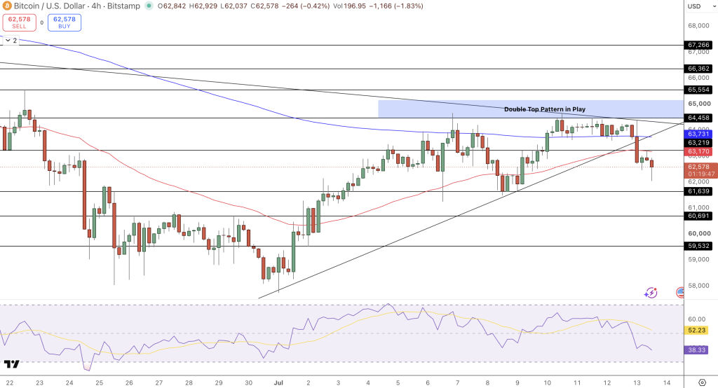 Bitcoin Price Chart - Source: Tradingview