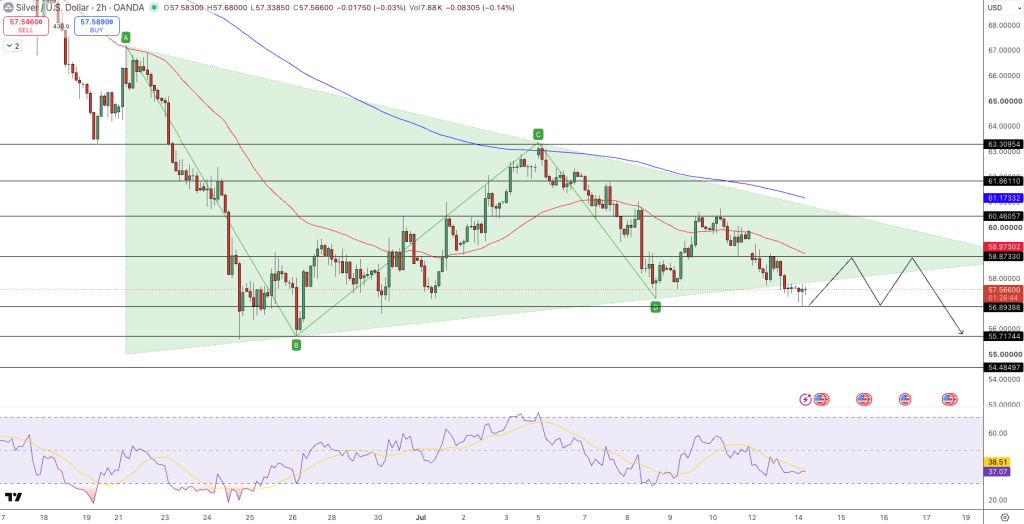 Silver Price Chart - Source: Tradingview