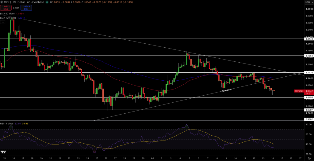 XRP/USD Price Chart - Source: Tradingview