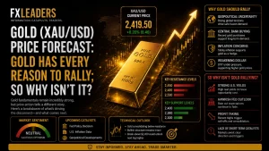 Gold Price Forecast