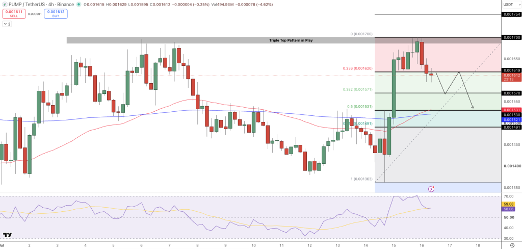 PUMP Price Chart - Source: Tradingview