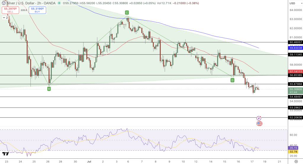 Silver Price Chart - Source: Tradingview