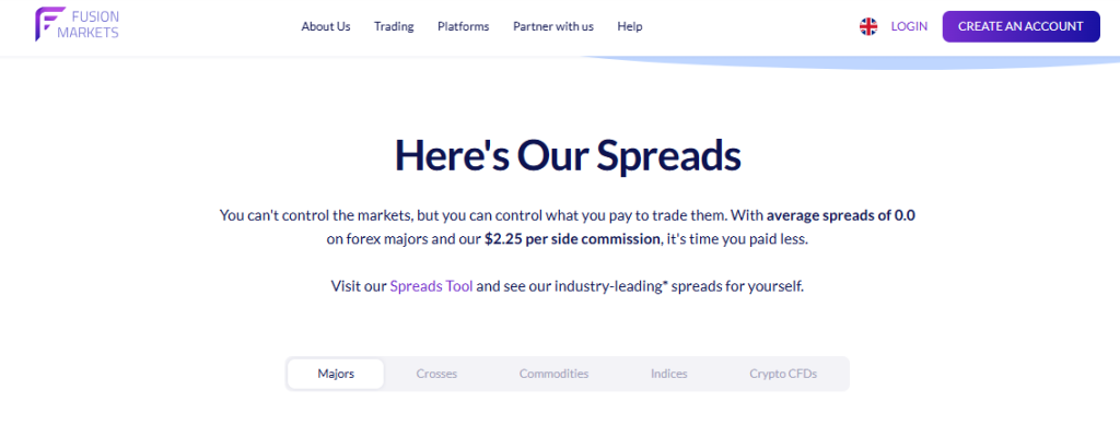 Fusion Markets Zero Spreads