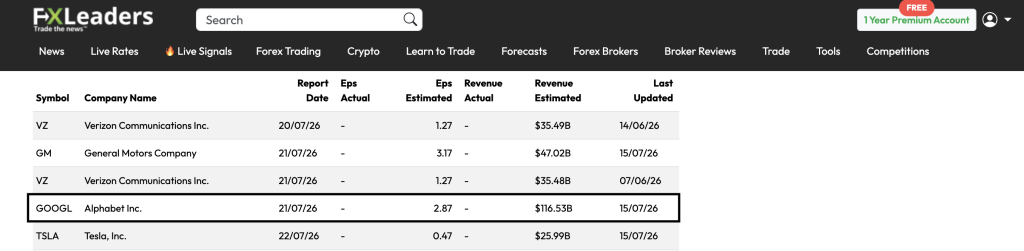 Alphabet Inc. (GOOGL) Earnings - FXLeaders