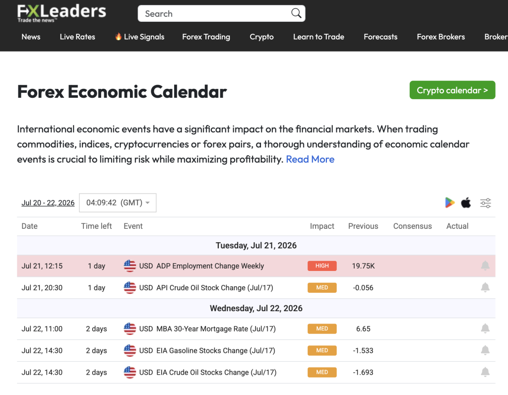 Economic Calendar by FXLeaders - Source: FXLeaders