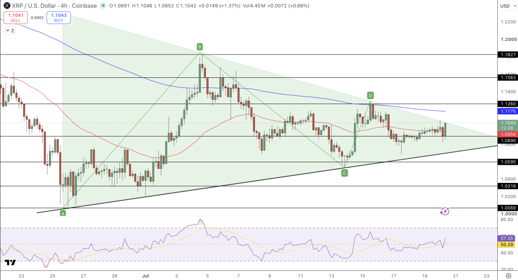 XRP/USD Price Chart - Source: Tradingview