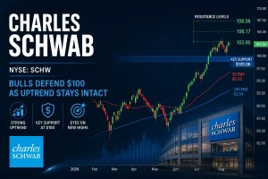 SCHW