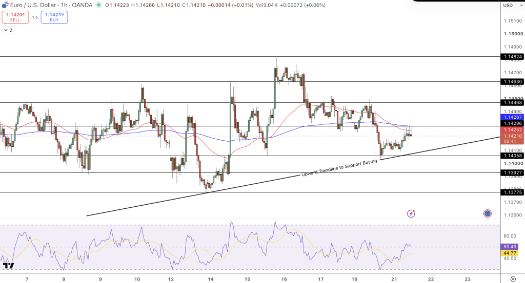 EUR/USD Price Chart - Source: Tradingview