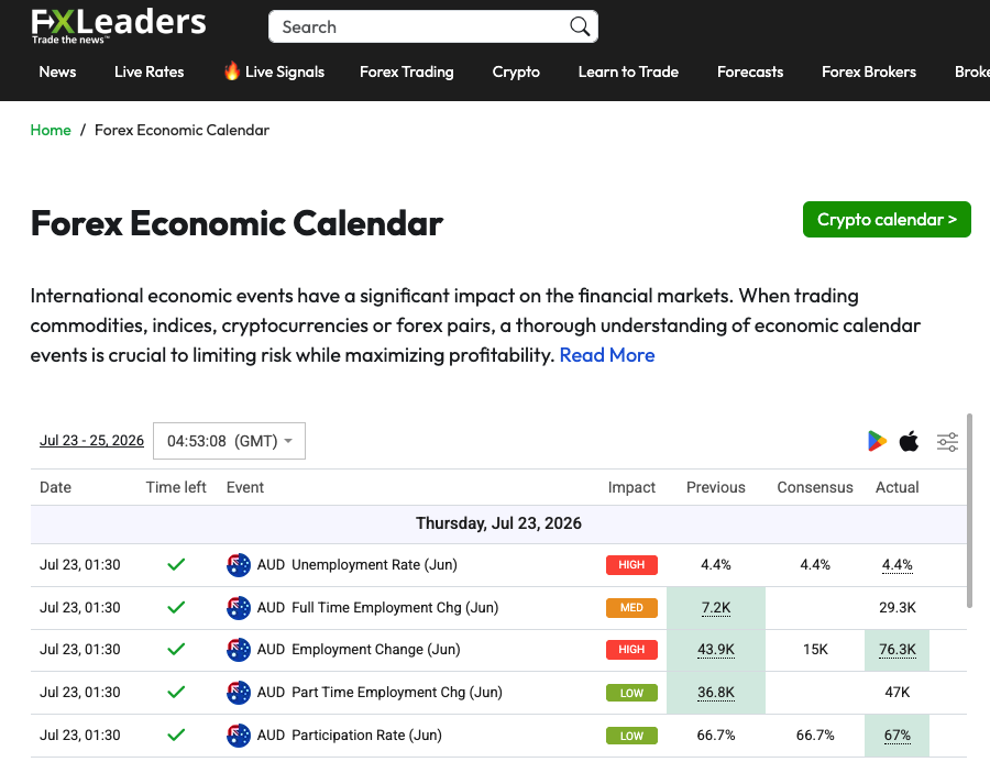 FXLeaders Economic Calendar