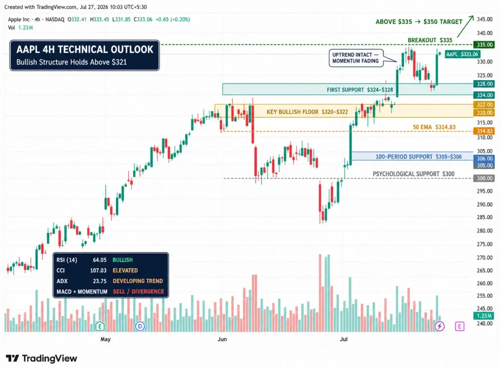 AAPL Stock Near Record Highs as Apple's Q3 Earnings Put iPhone 17 and AI Growth to the Test