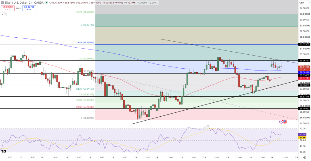 Silver Price Chart - Source: Tradingview