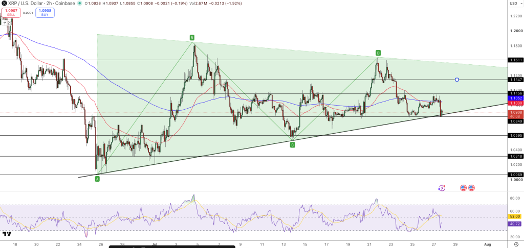 XRP/USD Price Chart - Source: Tradingview