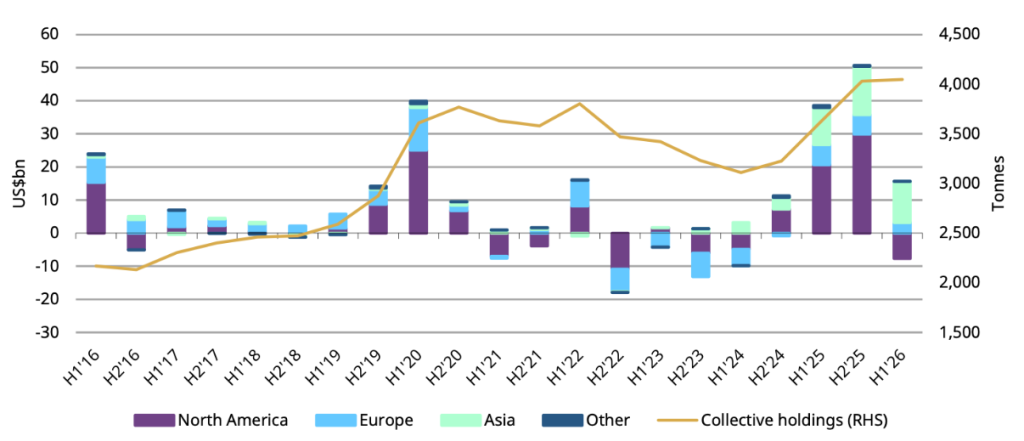 Source: Bloomberg Company Filings