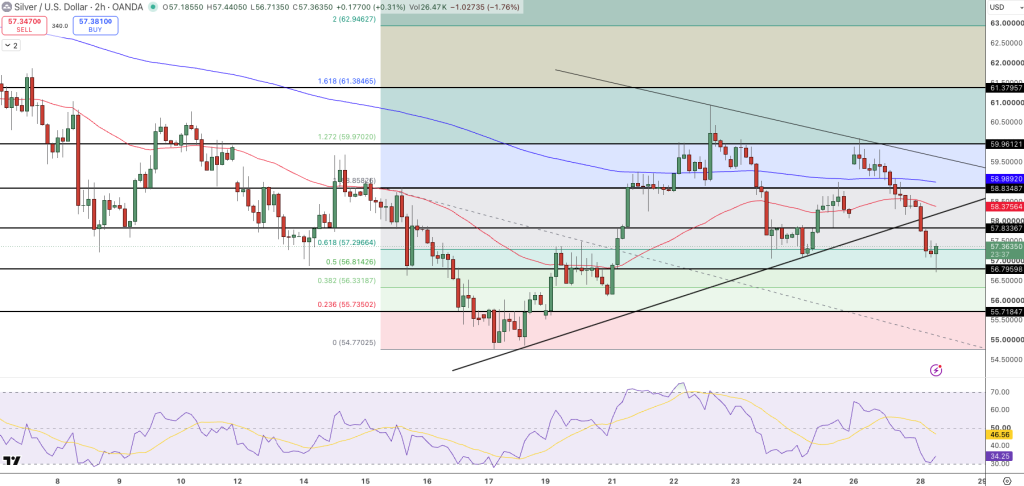Silver Price Chart - Source: Tradingview