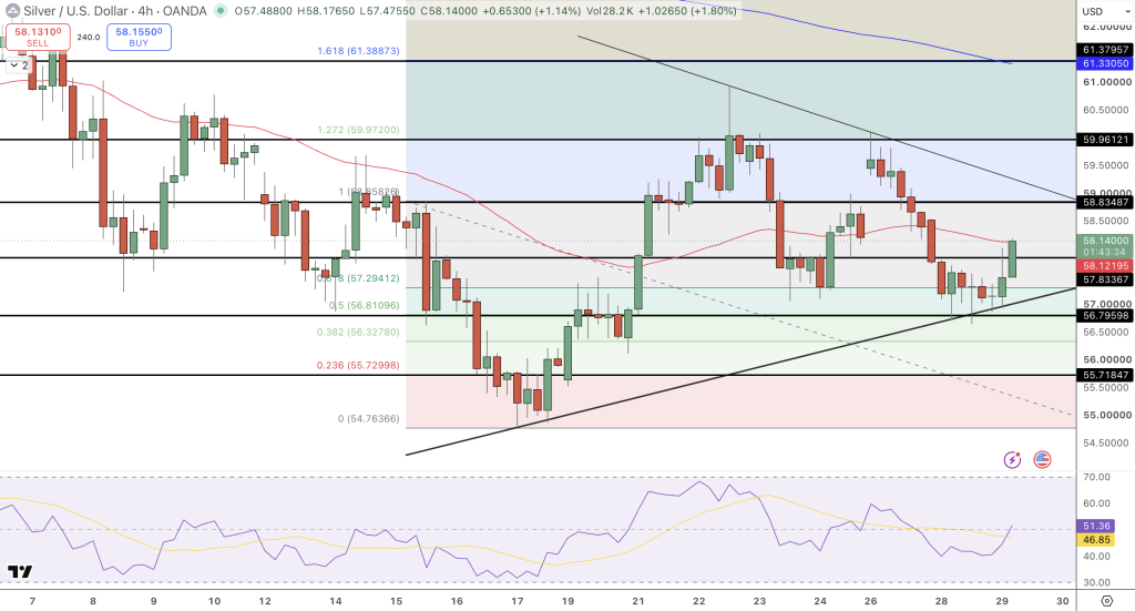 Silver Price Chart - Source: Tradingview