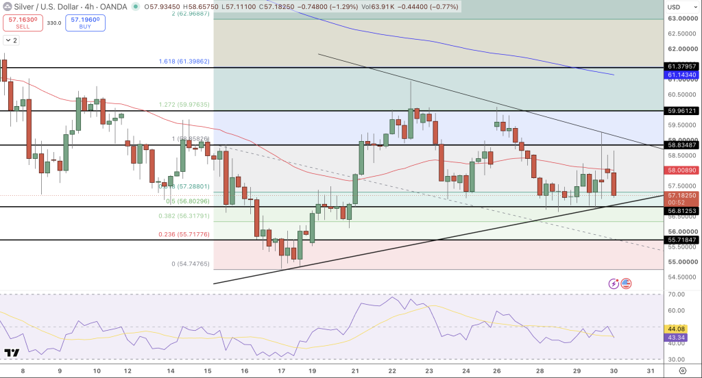 Silver Price Chart - Source: Tradingview