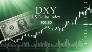 DXY Dollar