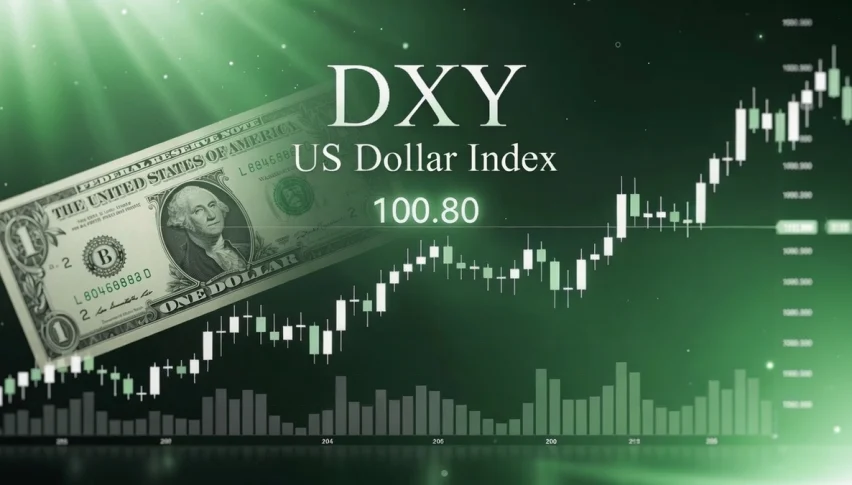 DXY Dollar