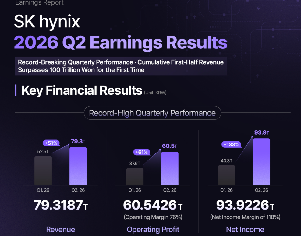 Source: SK hynix Earnings Report 