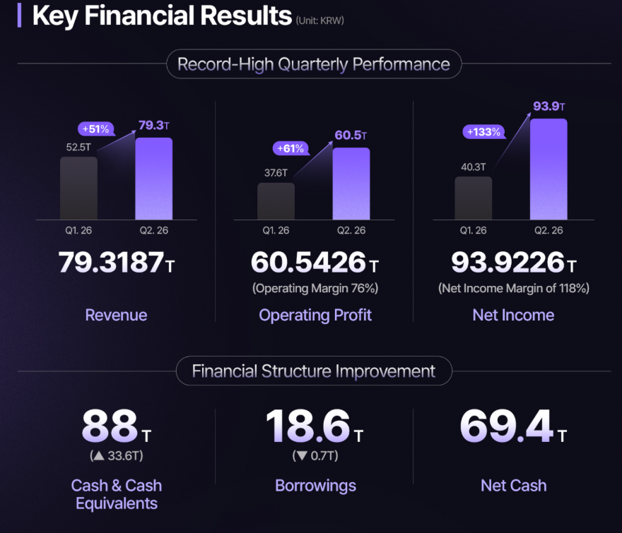 Source: SK hynix Earnings Report 