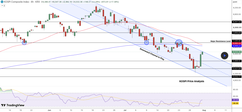 KOSPI Price Chart - Source: Tradingview