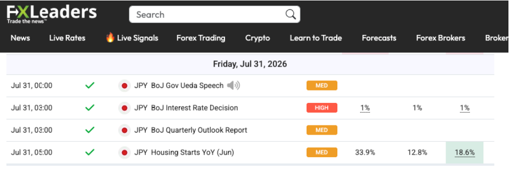 Source: FXLeaders Economic Calendar 