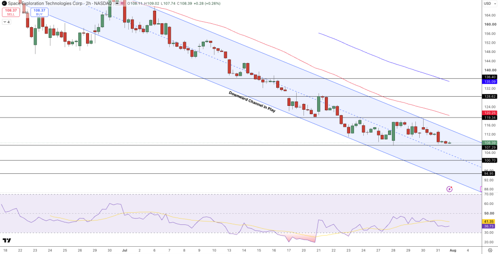 SPCX Price Chart - Source: Tradingview