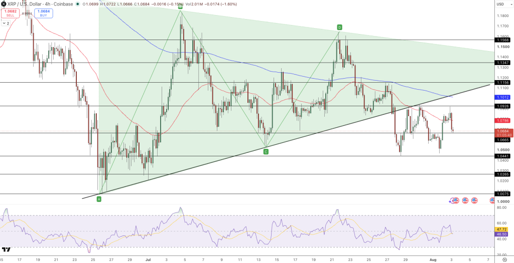 XRP/USD Price Chart - Source: Tradingview