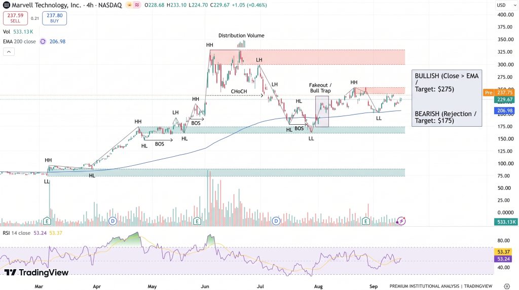 Marvell Stock Price Chart - Source: Tradingview