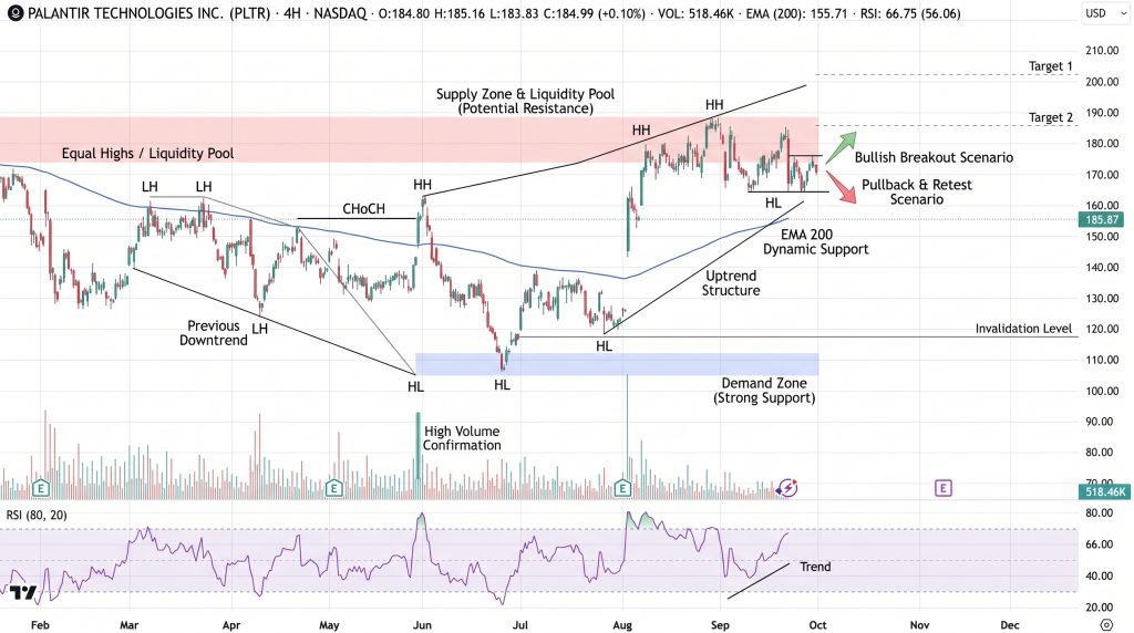 Palantir Price Chart - Source: Tradingview