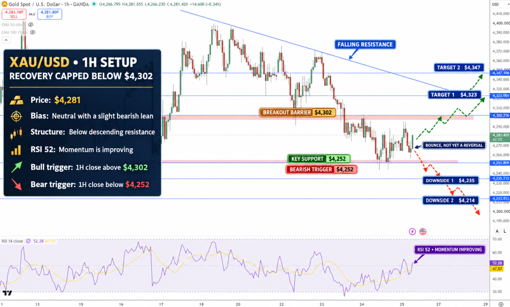 GOLD Price Chart - Source: Tradingview