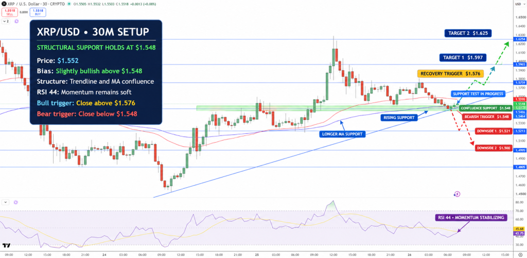XRP Price Chart - Source: Tradingview