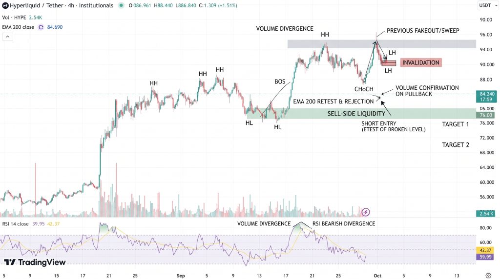 Hyperliquid Price Chart - Source: Tradingview