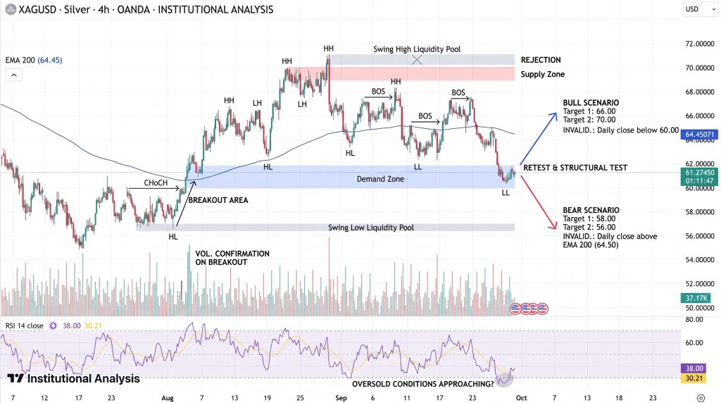 Silver Price Chart - Source: Tradingview