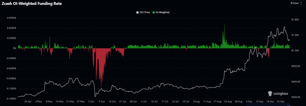 Source: coinglass.com