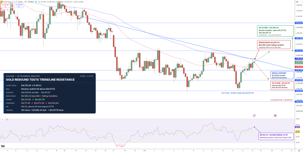 GOLD Price Chart - Source: Tradingview