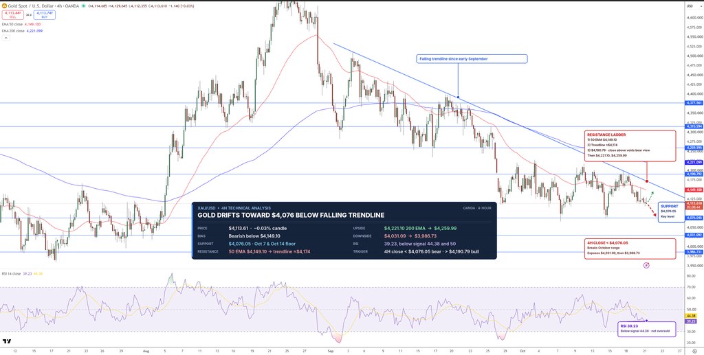 Gold Price Chart - Source: Tradingview